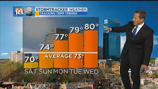 Sunrise Weather: September 30, 2017
