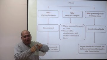 TAX LAWS & PRACTICES CS Executive by SANJEEV GANDHI SIR @ IFCE