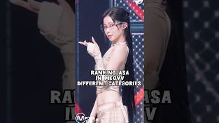 Ranking Asa In Meovv Different Categories (Imo)