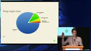 2017 OHDSI Symposium - Lightning Talks