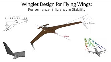Winglet Design for Flying Wings: Aerodynamic Performance, Efficiency & Stability (Part 3)