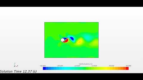 vortex shedding in STAR CCM+
