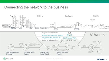 IHS Webinar: Telecom digital transformation is underway -Embrace a winning strategy