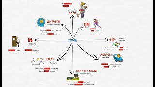 Фразовый глагол Come с примерами