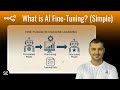 AI Fine-Tuning vs RAG: Which One Do You REALLY Need?