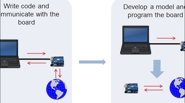 Teaching Mechatronics with MATLAB, Simulink, and Low Cost Hardware