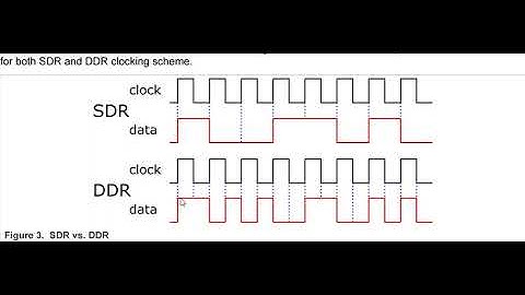 Single data rate & Double data rate SDR & DDR | what is difference B/w SDR and DDR