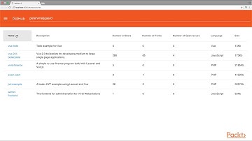 Fun Projects with Vue 2 : Introduction of the GitHub Application | packtpub.com