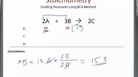 Introduction to Limiting Reactants