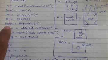 image filtering in frequency domain
