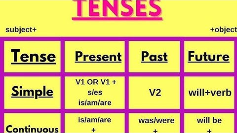 Simple present continuous Tense  Explain by Muhammad Rashed in Rohingya language