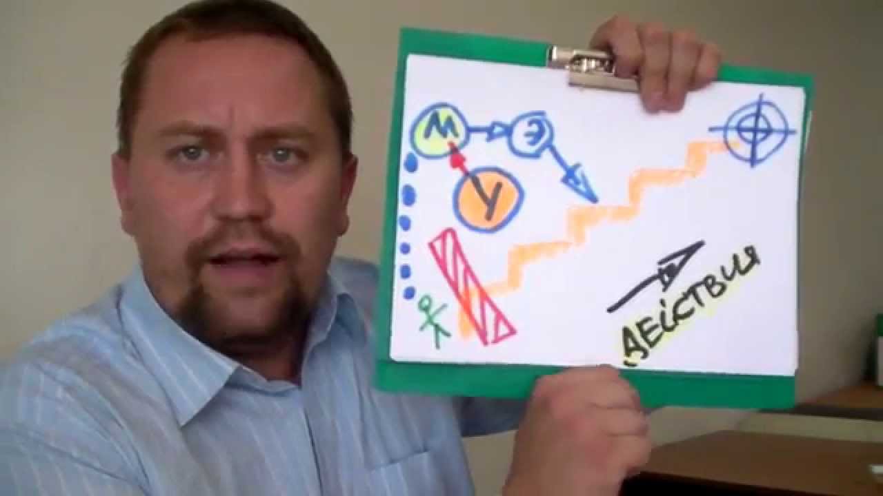 Тренинги мартынова