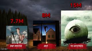 Doctor Nowhere Monsters Size Comparison