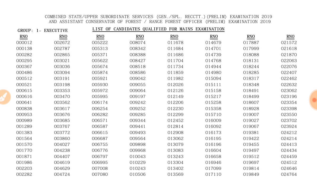 UPPCS Prelims Result 2019