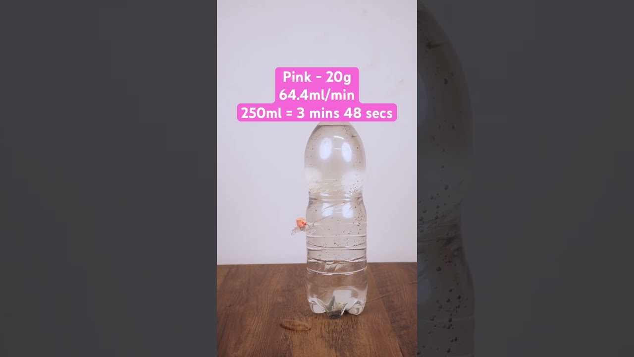 IV cannulation and flow rates