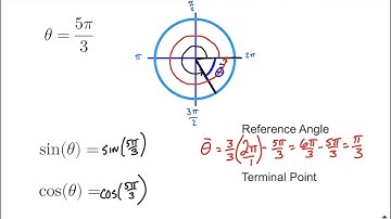Given angle, determine reference angle and evaluate sine and cosine functions using reference angle