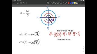 Given angle, determine reference angle and evaluate sine and cosine functions using reference angle