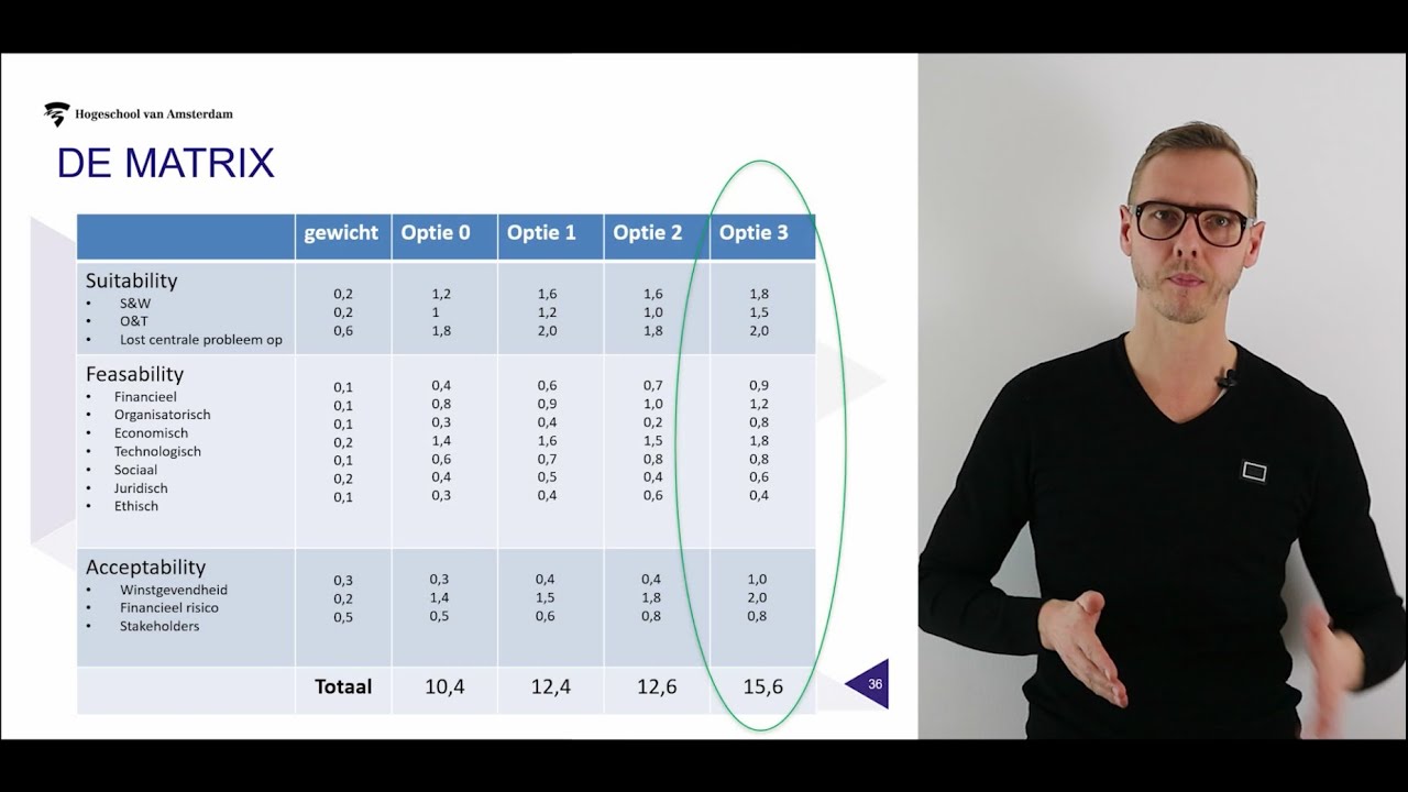 Update Strategische marketing optiekeuze via de SFA matrix
