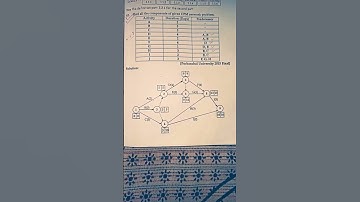 construction project management bachelor of civil engineering examination.