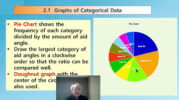 0201 Graphs of Categorical Data