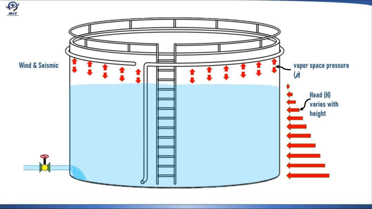 api 650 storage tank design calculation xls