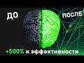 Показатели Эффективности Предпринимателя