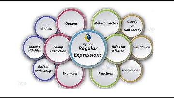 Python和正则表达式(7) |  group分组