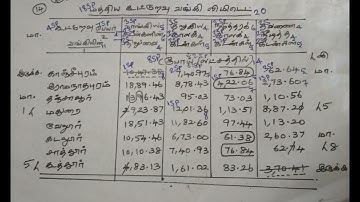 Typewriting Junior Statement in Tamil