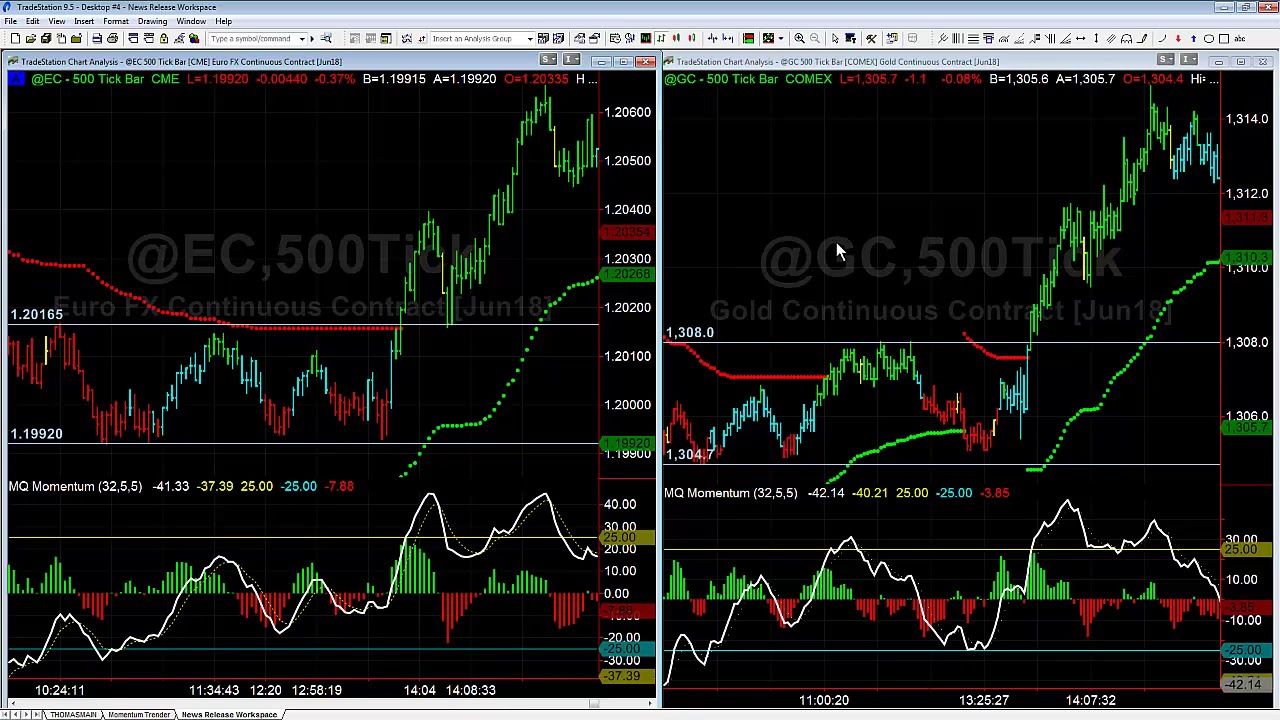 Compression Breakouts After FOMC - YouTube