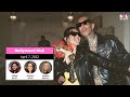 Hollywood Dish | April 7, 2022