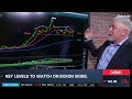 Options Corner: XOM Falls as Crude Oil Plunges