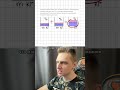 Растворы на ЕГЭ и ОГЭ | часть 2 #математика #егэ #огэ #учеба #уравнения #репетитор #задачиналогику