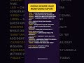 ZODIAC ONLINE EXAM MONITORING REPORT #astrology #zodiac #viral