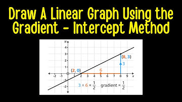 Draw A Linear Graph Using the Gradient-Intercept Method