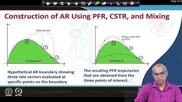 Reactor Synthesis for Complex Reactions by Attainable Region: Example-2 #swayamprabha #ch33sp