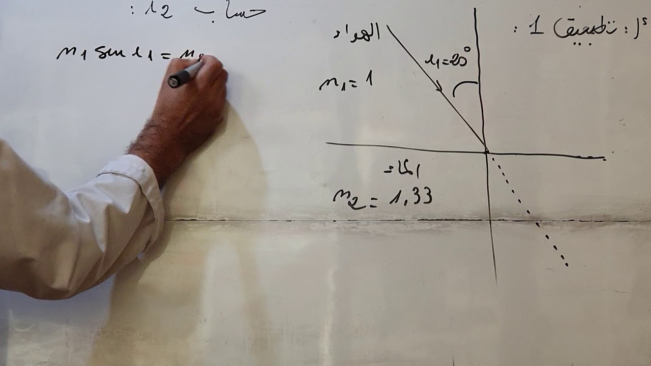 قوانين ديكارت للانكسار. تطبيق 1