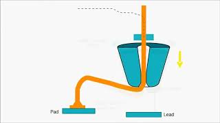 Illustration of a Wire Bonding Process