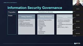 Discover how to build an Effective Information Security Program with Bytes
