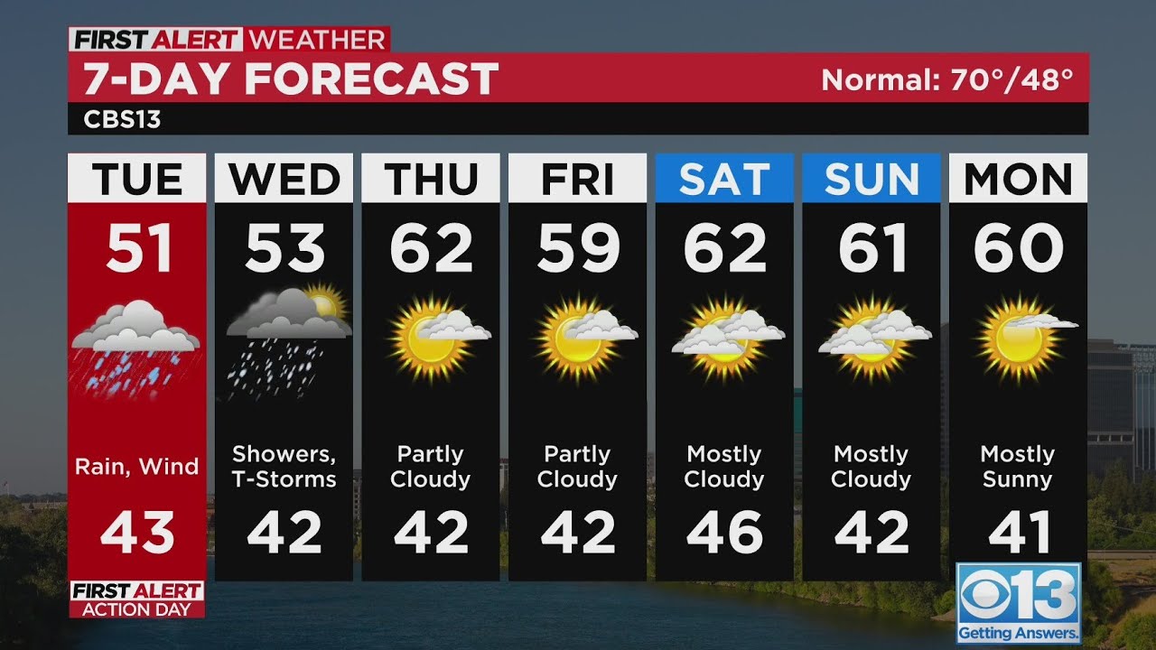 Tuesday afternoon weather forecast - Mar. 28, 2023