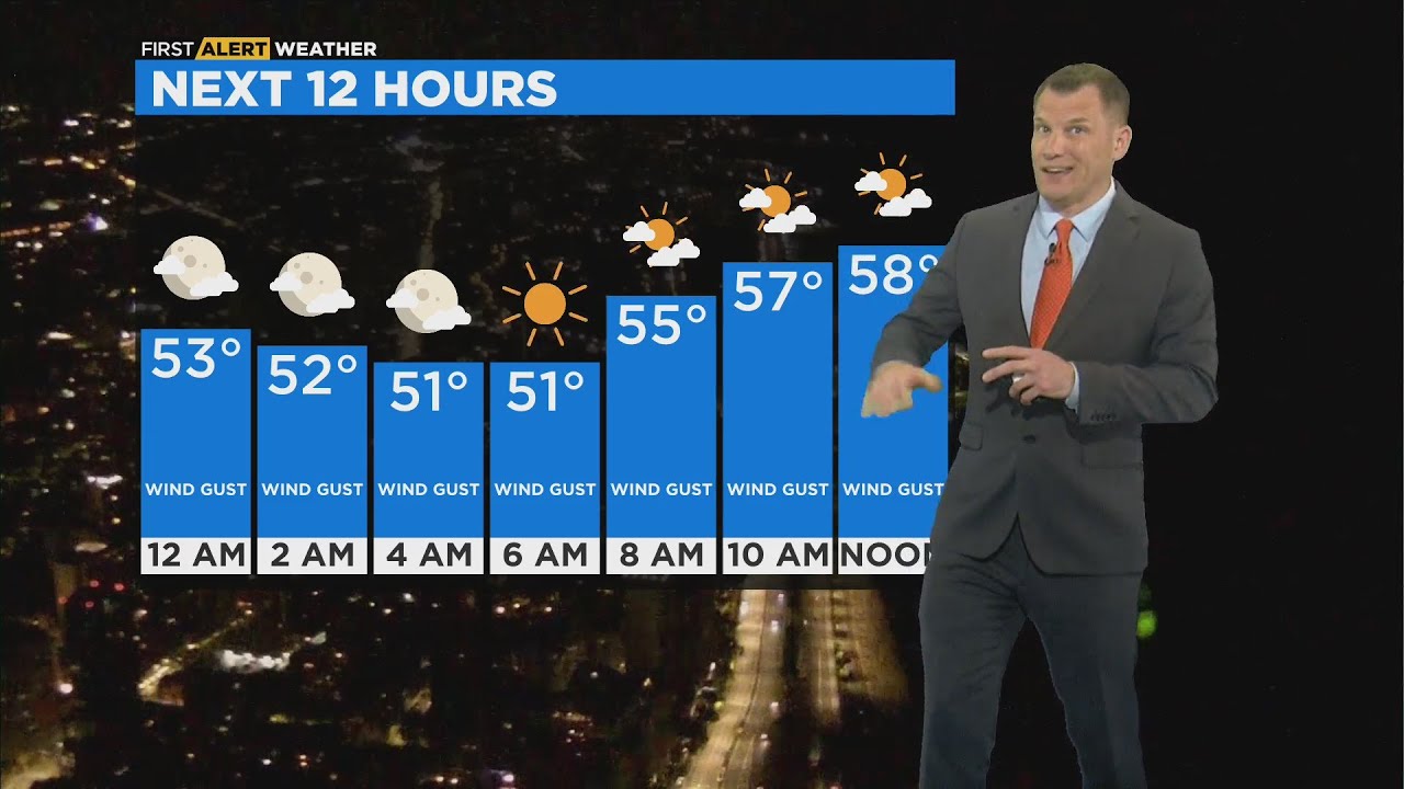 Chicago First Alert Weather: On the cooler side again Monday - YouTube