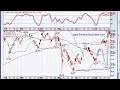 07-26-2010 A Free Nightly Stock Alert Video (UN)