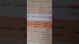 وطنيه حل درس الهويه الوطنيه الصف التاسع(ارجو لاشتراك والإعجاب بالقناه )👍👍❤