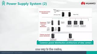 3 HCIA Data Center Facility Course Full HD
