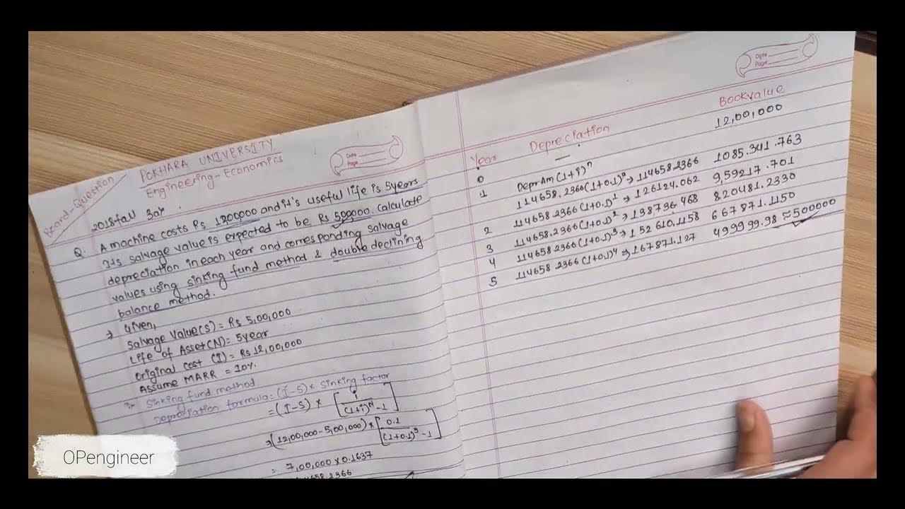 Sinking Fund And Double Declining Balance Method Board Exam Solution sinking-fund-and-double-declining-balance-method-board-exam-solution