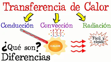 ¿La convección se produce por conducción?