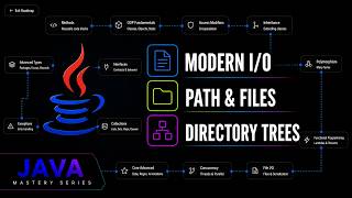 Java NIO Explained: Path Interface & Files Class | Java Mastery Series Java Byte Streams Explained Fileinputstream Binary Files Java Mastery Series