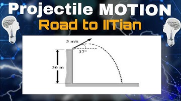 MOST IMPORTANT PROJECTILE MOTION PHYSICS QUESTION FOR JEE MAIN 2025 || IIT-JEE ADVANCED