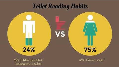 Create a stunning eye catching infographic