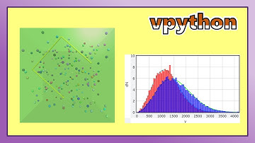 【普物vpython作業6】絕熱壓縮與自由膨脹 | Adiabatic compression and free expansion of ideal gas