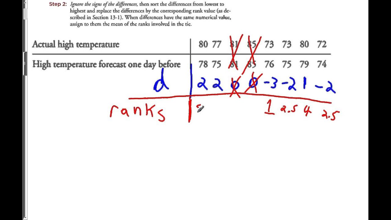 Wilcoxon Signed Rank Test upload image